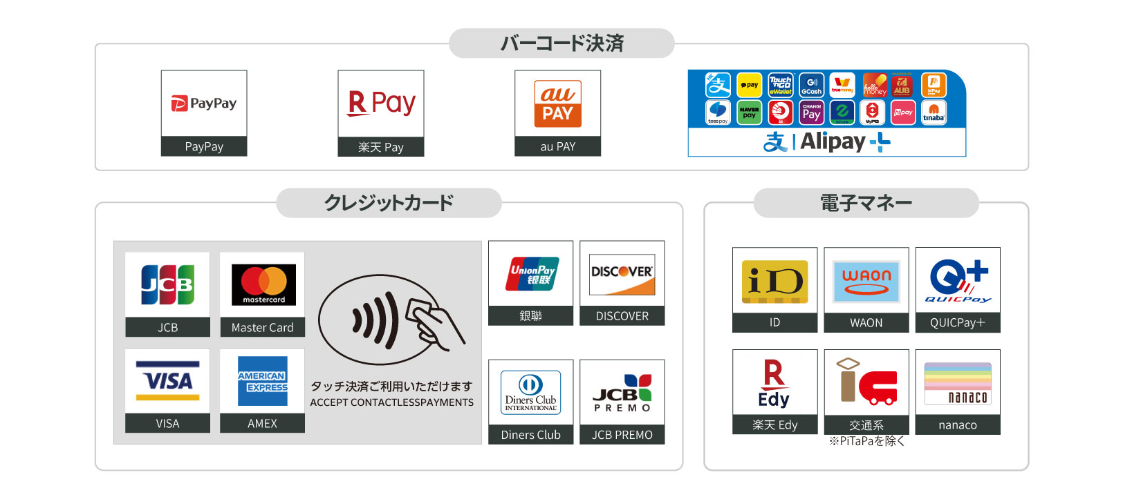 支払い方法一覧
