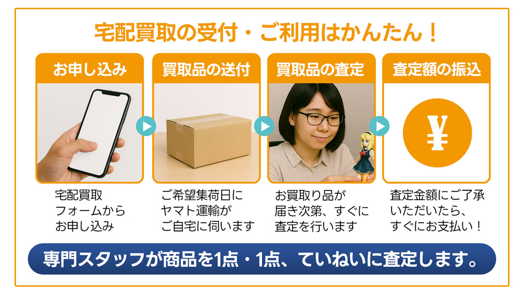 フィギュア・プラモデル宅配買取の流れ